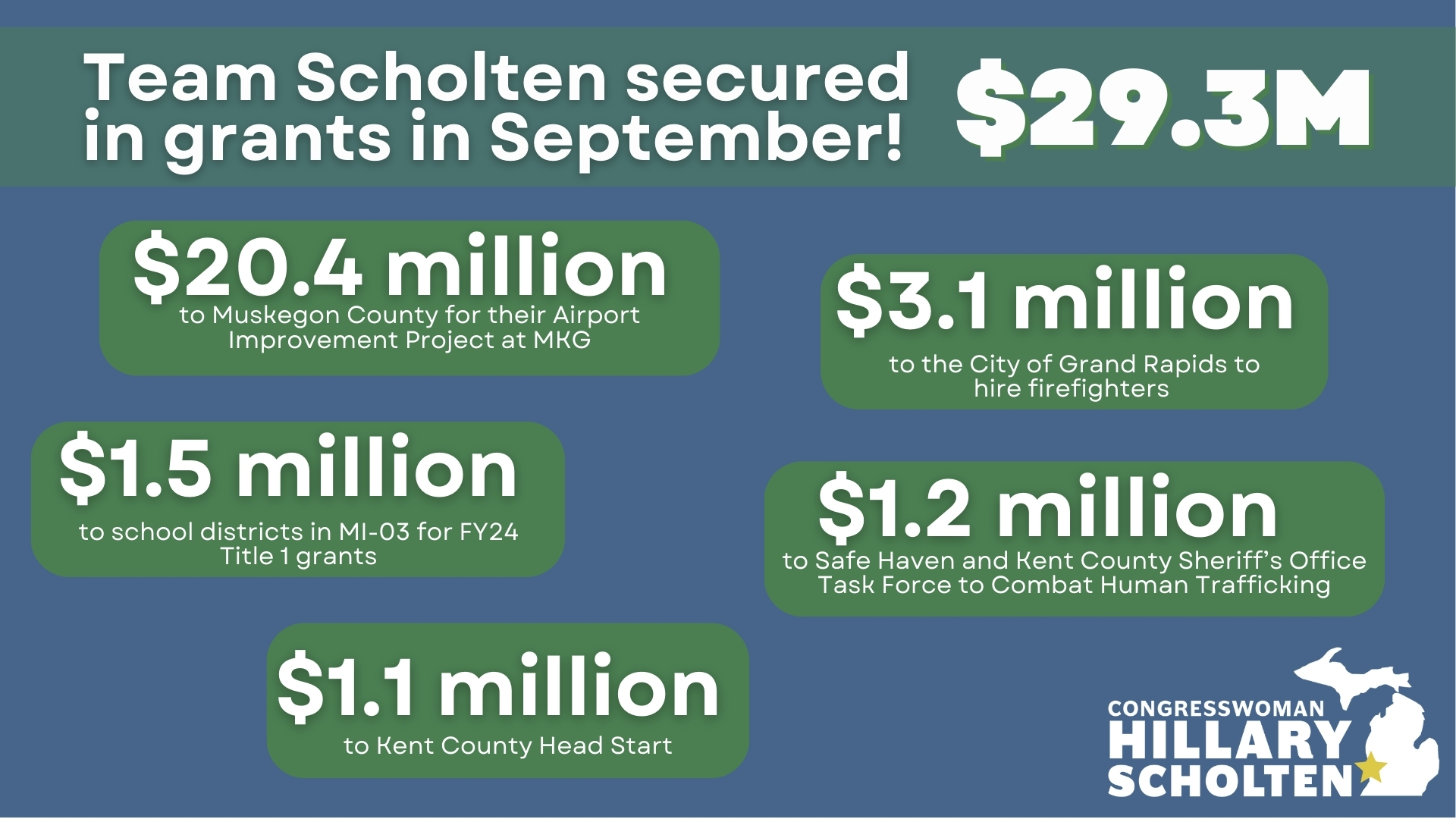 September Grants Summary