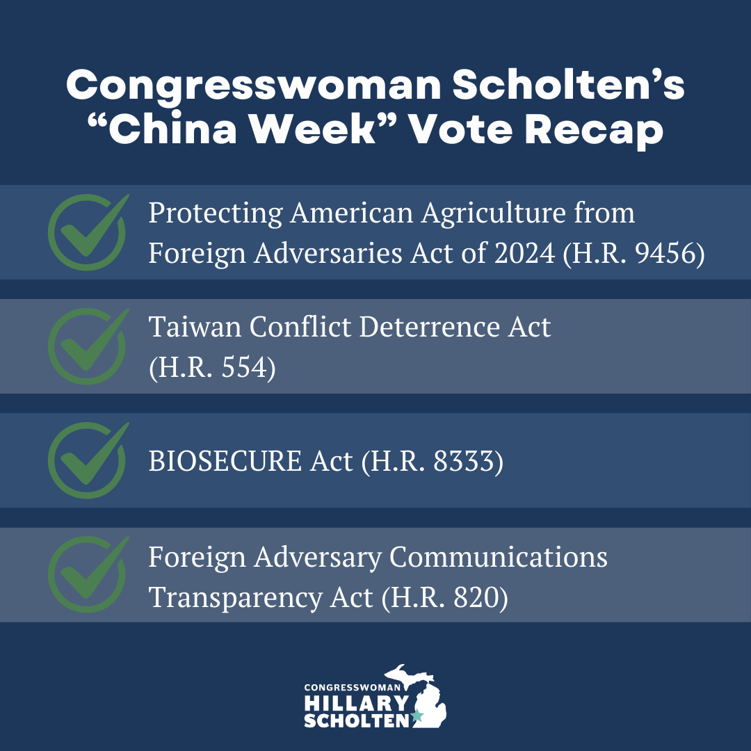 China Week Votes